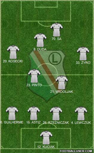 Legia Warszawa Formation 2014