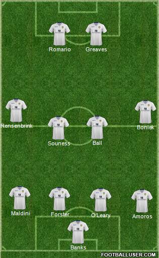 Leeds United Formation 2014