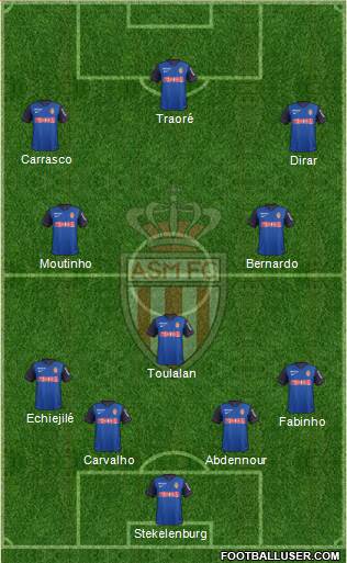 AS Monaco FC Formation 2014