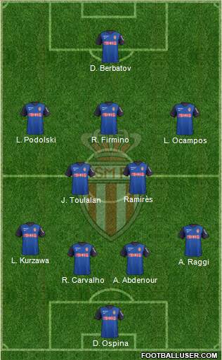 AS Monaco FC Formation 2014