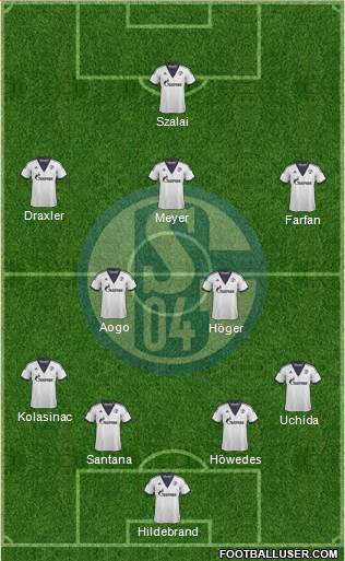 FC Schalke 04 Formation 2014