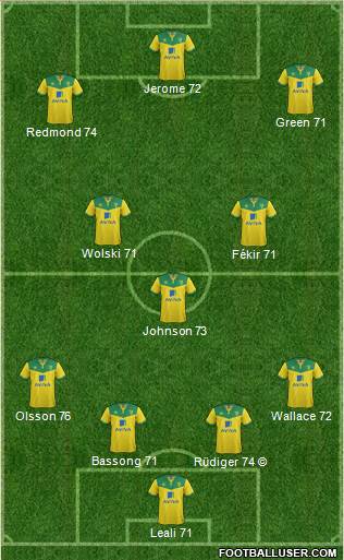 Norwich City Formation 2014