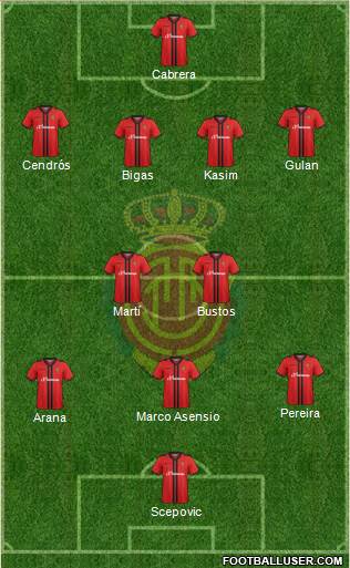 R.C.D. Mallorca S.A.D. Formation 2014