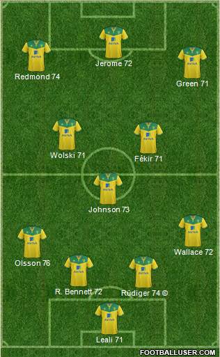 Norwich City Formation 2014