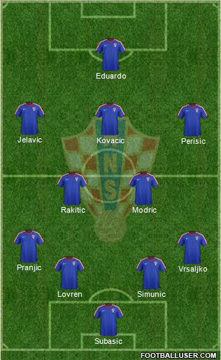 Croatia Formation 2014