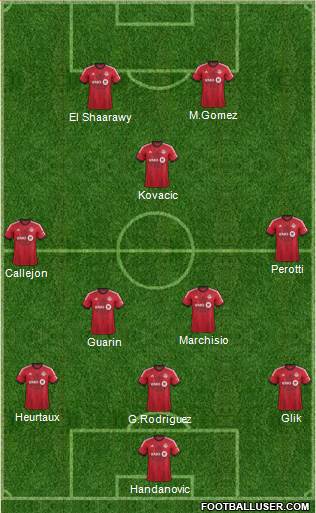 Toronto FC Formation 2014