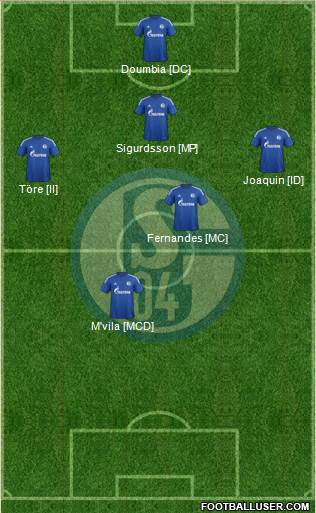 FC Schalke 04 Formation 2014