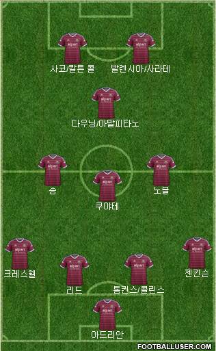 West Ham United Formation 2014