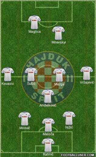 HNK Hajduk Formation 2014