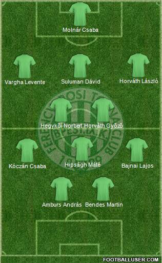 Ferencvárosi Torna Club Formation 2014