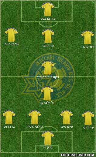 Maccabi Tel-Aviv Formation 2014