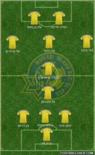 Maccabi Tel-Aviv Formation 2014