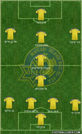 Maccabi Tel-Aviv Formation 2014