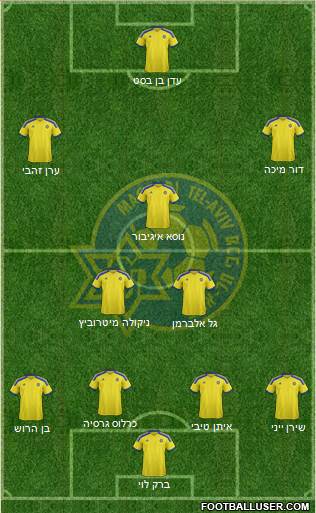 Maccabi Tel-Aviv Formation 2014