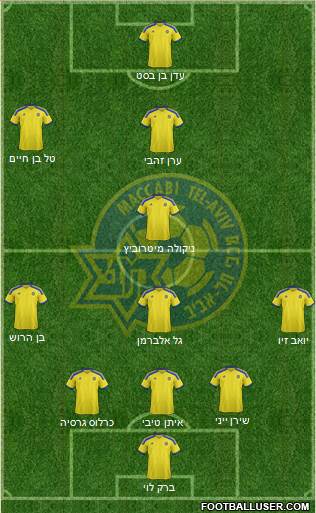 Maccabi Tel-Aviv Formation 2014