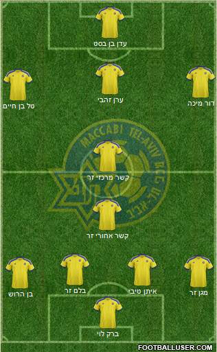 Maccabi Tel-Aviv Formation 2014