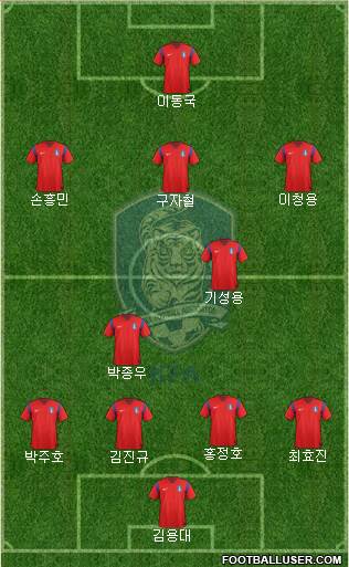 South Korea Formation 2014