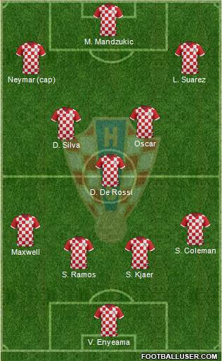 Croatia Formation 2014