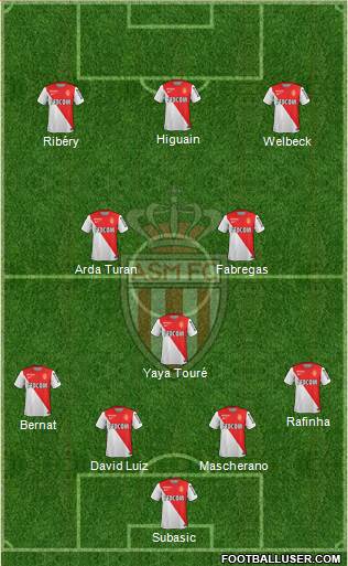 AS Monaco FC Formation 2014