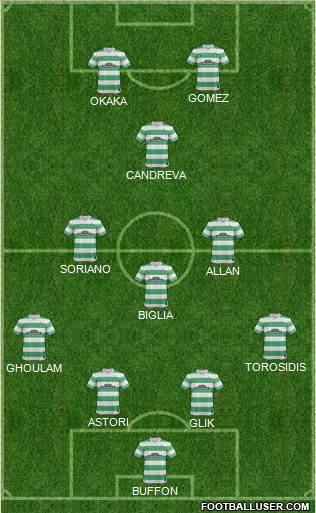 Celtic Formation 2014