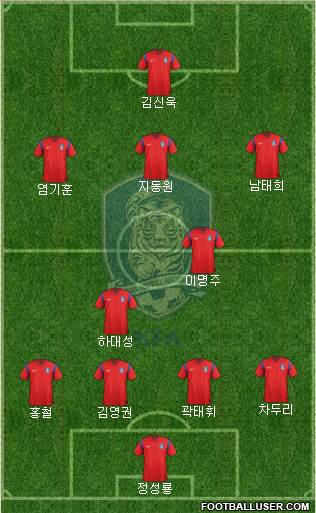 South Korea Formation 2014