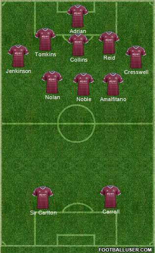 West Ham United Formation 2014