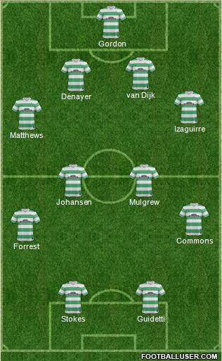 Celtic Formation 2014