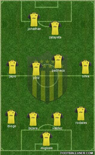 Club Atlético Peñarol Formation 2014