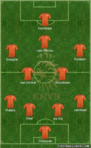 Holland Formation 2014