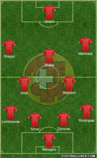 Switzerland Formation 2014