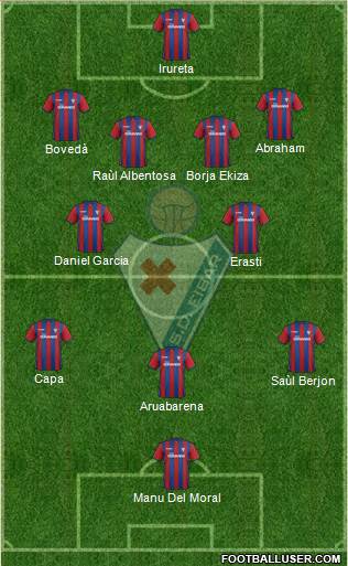 S.D. Eibar S.A.D. Formation 2014