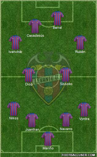 Levante U.D., S.A.D. Formation 2014