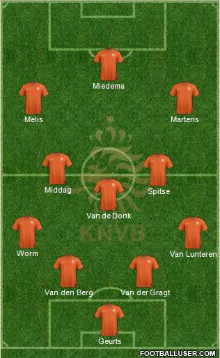 Holland Formation 2014