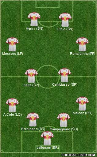 New York Red Bulls Formation 2014