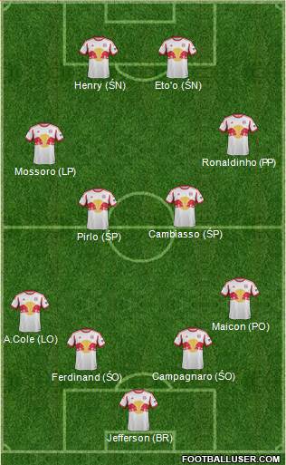 New York Red Bulls Formation 2014