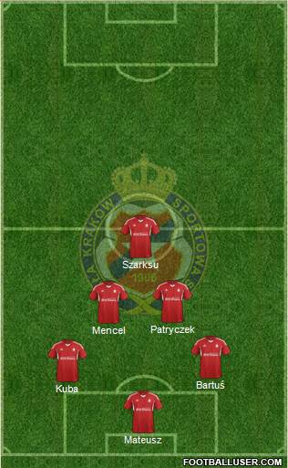 Wisla Krakow Formation 2014