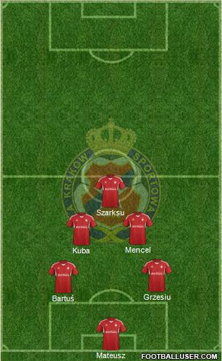 Wisla Krakow Formation 2014