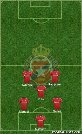 Wisla Krakow Formation 2014