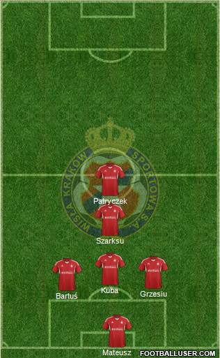 Wisla Krakow Formation 2014