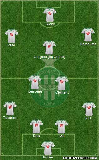 A.S. Saint-Etienne Formation 2014