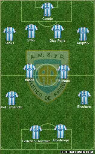 Atlético Rafaela Formation 2014