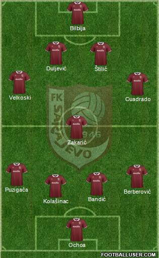 FK Sarajevo Formation 2014