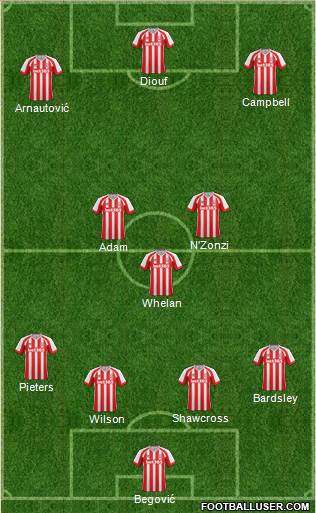 Stoke City Formation 2014