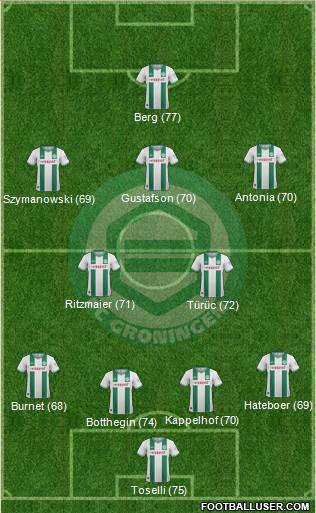 FC Groningen Formation 2014