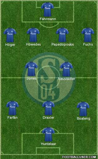 FC Schalke 04 Formation 2014