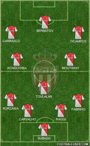 AS Monaco FC Formation 2014