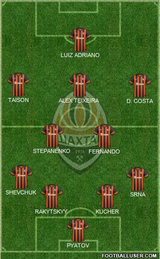 Shakhtar Donetsk Formation 2014