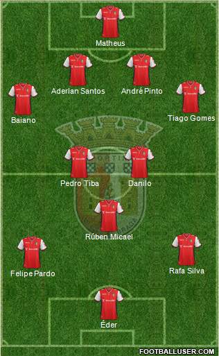 Sporting Clube de Braga - SAD Formation 2014