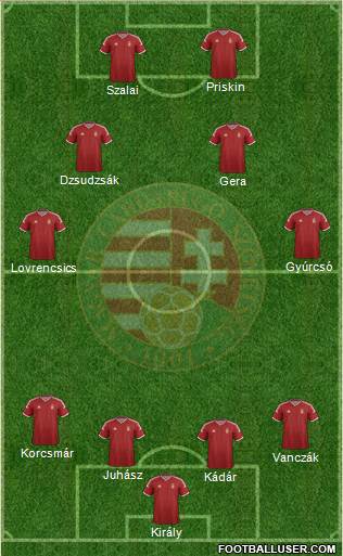 Hungary Formation 2014