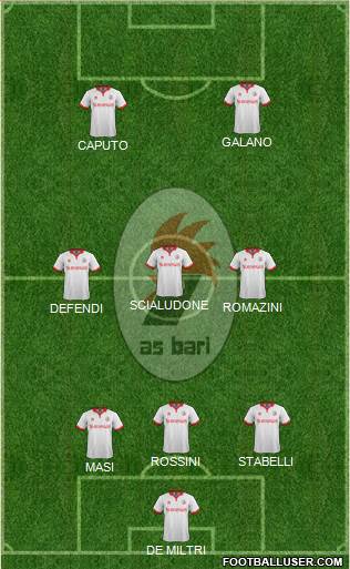 Bari Formation 2014